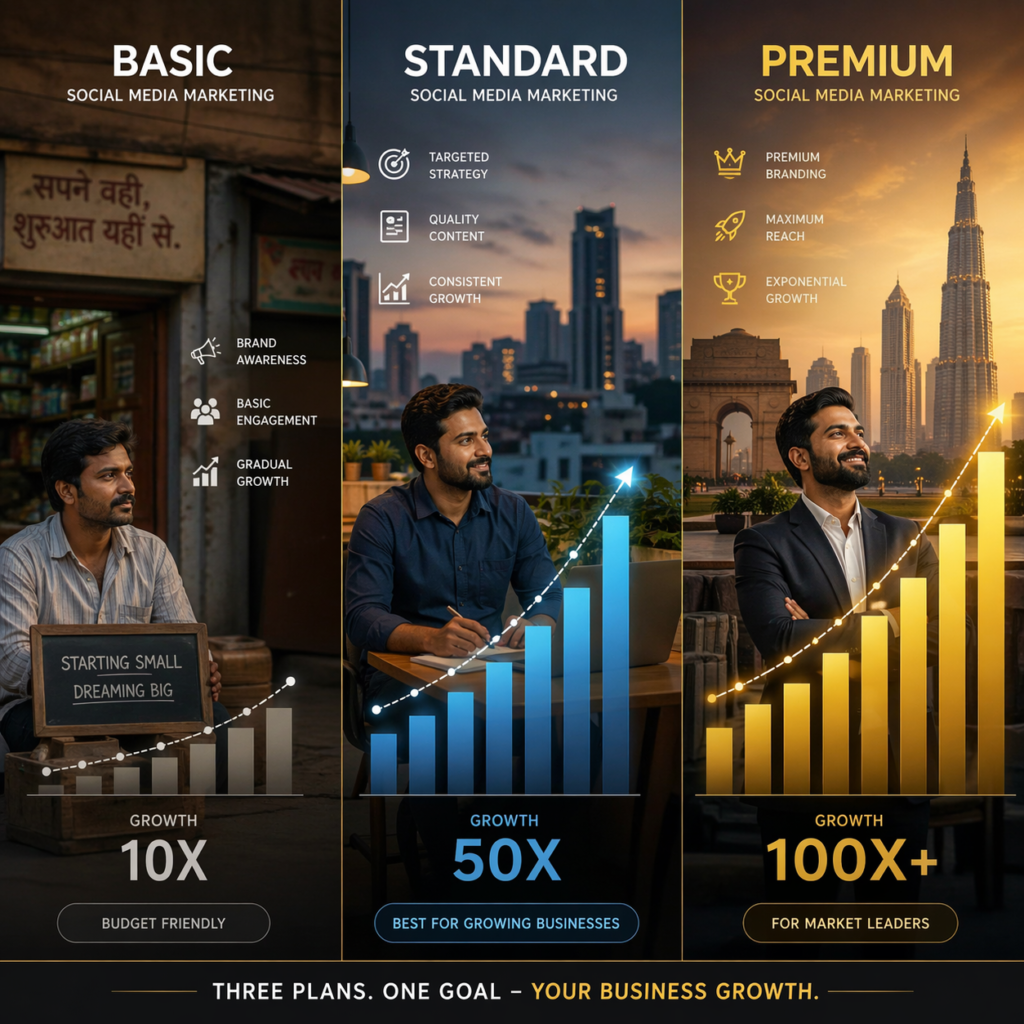 Social Media Marketing Cost Jaipur plans comparison